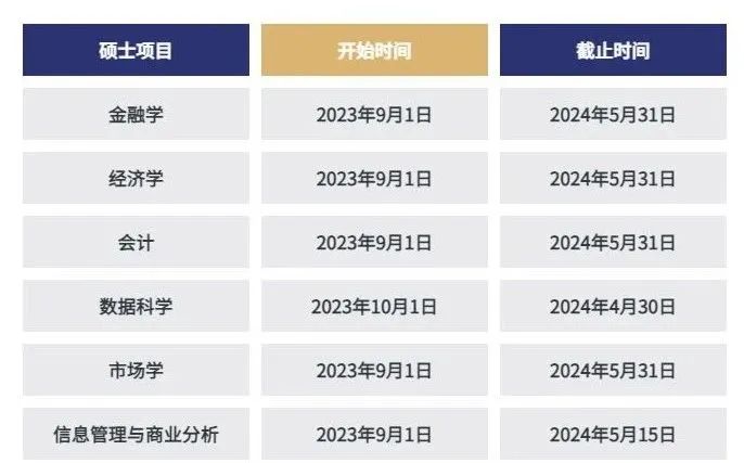 中外合作办学硕士项目_香港中文大学(深圳)2024本硕招生信息_深圳香港中文大学