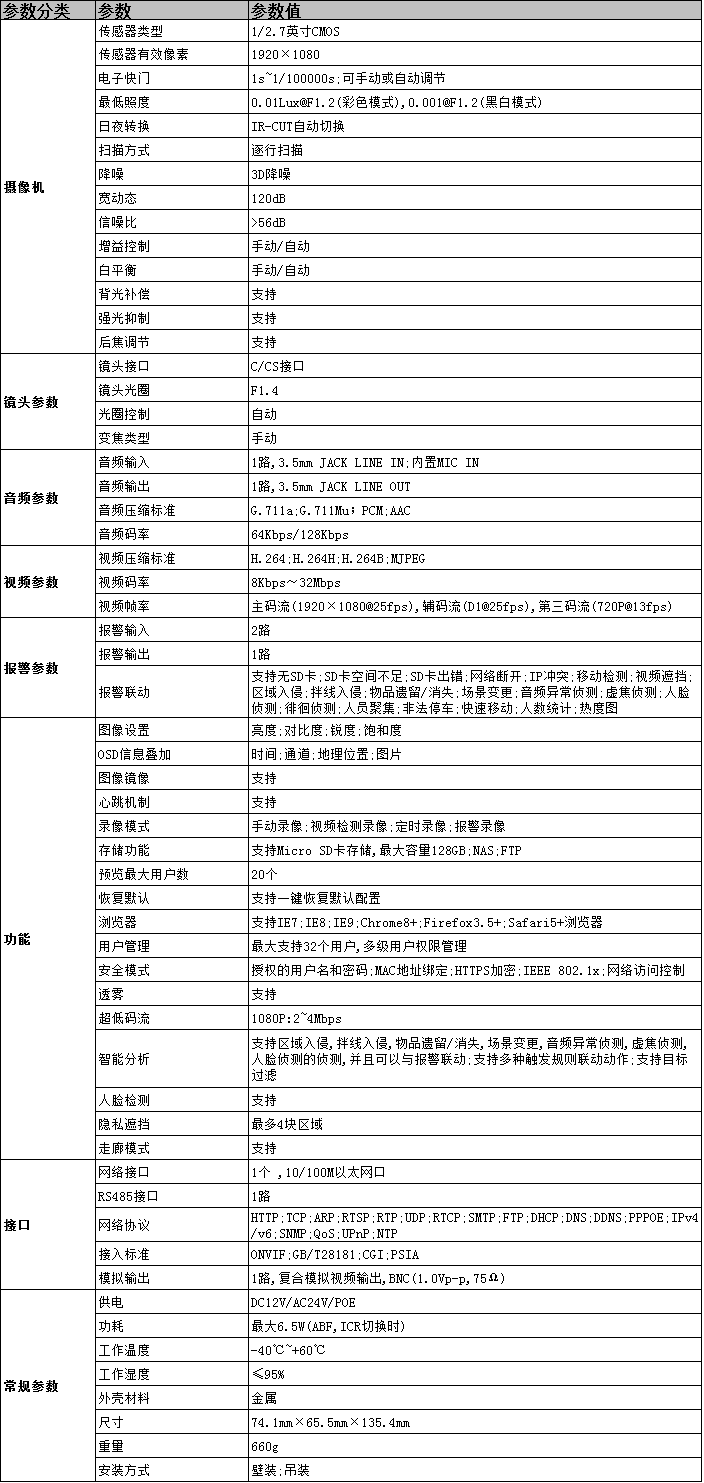 DH-IPC-HF5221E_高清超宽枪型网络摄像机_讯道摄像机