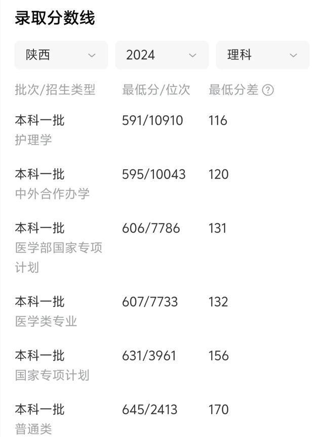 西安交通大学985工程特色专业_西安交通大学学生_西安交通大学211工程专业