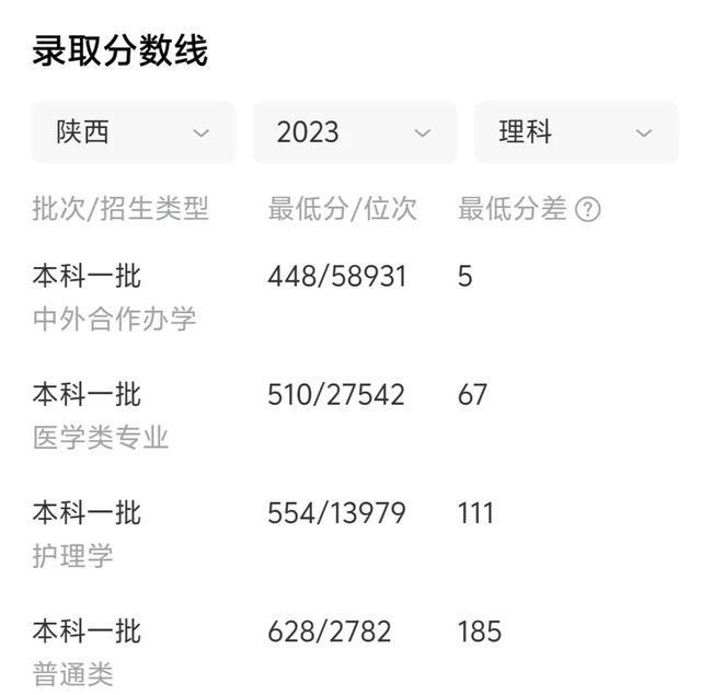 西安交通大学学生_西安交通大学211工程专业_西安交通大学985工程特色专业