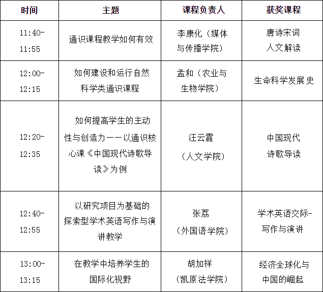 上海交通大学副教授_ 上海交通大学 孟和 教授 _上海交通大学 教授 李康化 