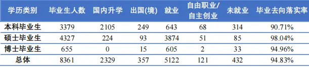2021届毕业生就业情况_北京航空航天大学毕业_北京航空航天大学就业质量报告