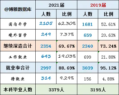 北京航空航天大学就业质量报告_2021届毕业生就业情况_北京航空航天大学毕业
