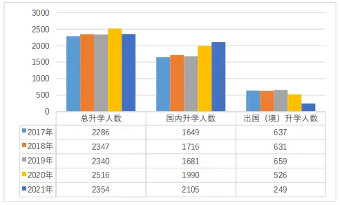 北京航空航天大学毕业_北京航空航天大学就业质量报告_2021届毕业生就业情况