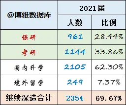 2021届毕业生就业情况_北京航空航天大学毕业_北京航空航天大学就业质量报告