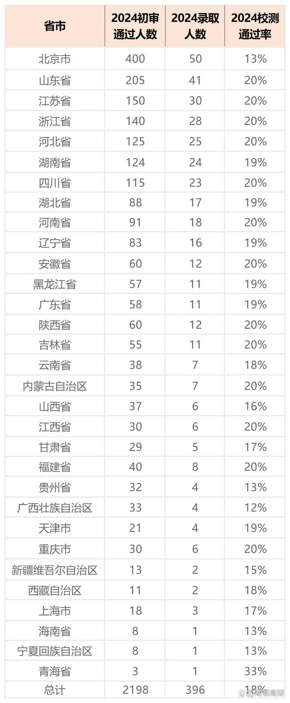 北京外国语大学2025年综合评价招生政策解读_北外2025年专业调整_北京外国语大学学生