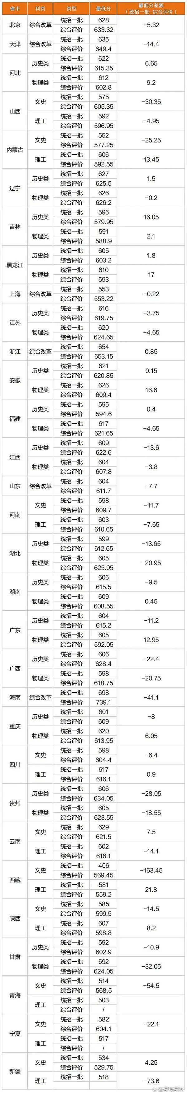 北京外国语大学2025年综合评价招生政策解读_北外2025年专业调整_北京外国语大学学生