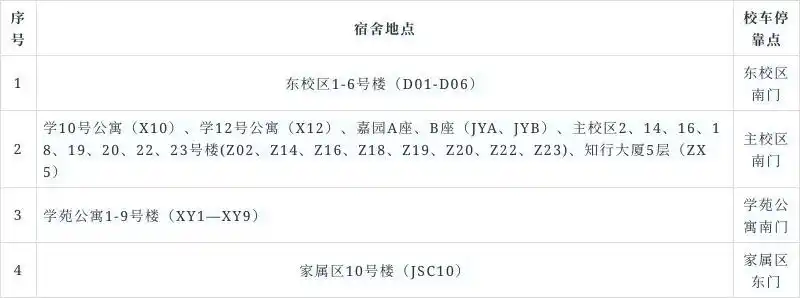 北京交通大学学生_研究生新生网上预报到_北京交通大学迎新系统