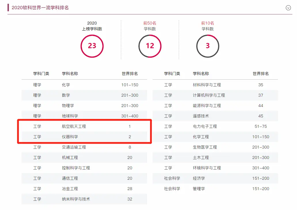 北航航空航天工程学科_北京航空航天大学学生_北京航空航天大学学科排名