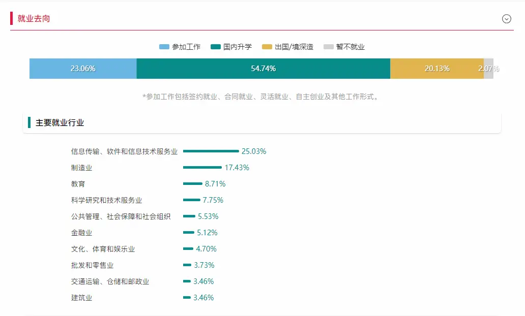 北京航空航天大学学生_北京航空航天大学学科排名_北航航空航天工程学科