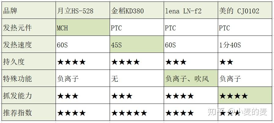 直发齿梳卷发棒使用视频_直发梳推荐_金稻KD380直发梳