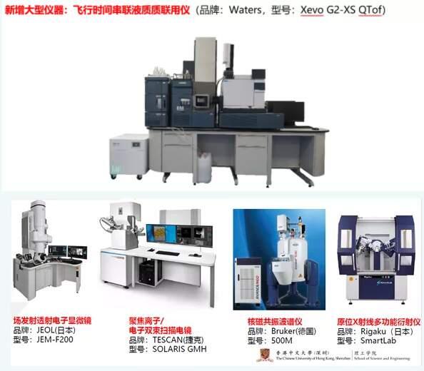 香港中文大学深圳_香港中文大学(深圳)理工学院教授团队_港中大(深圳)理工学院学科建设项目