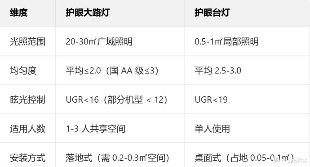 什么是大路灯_2025大路灯选购指南_护眼大路灯价格
