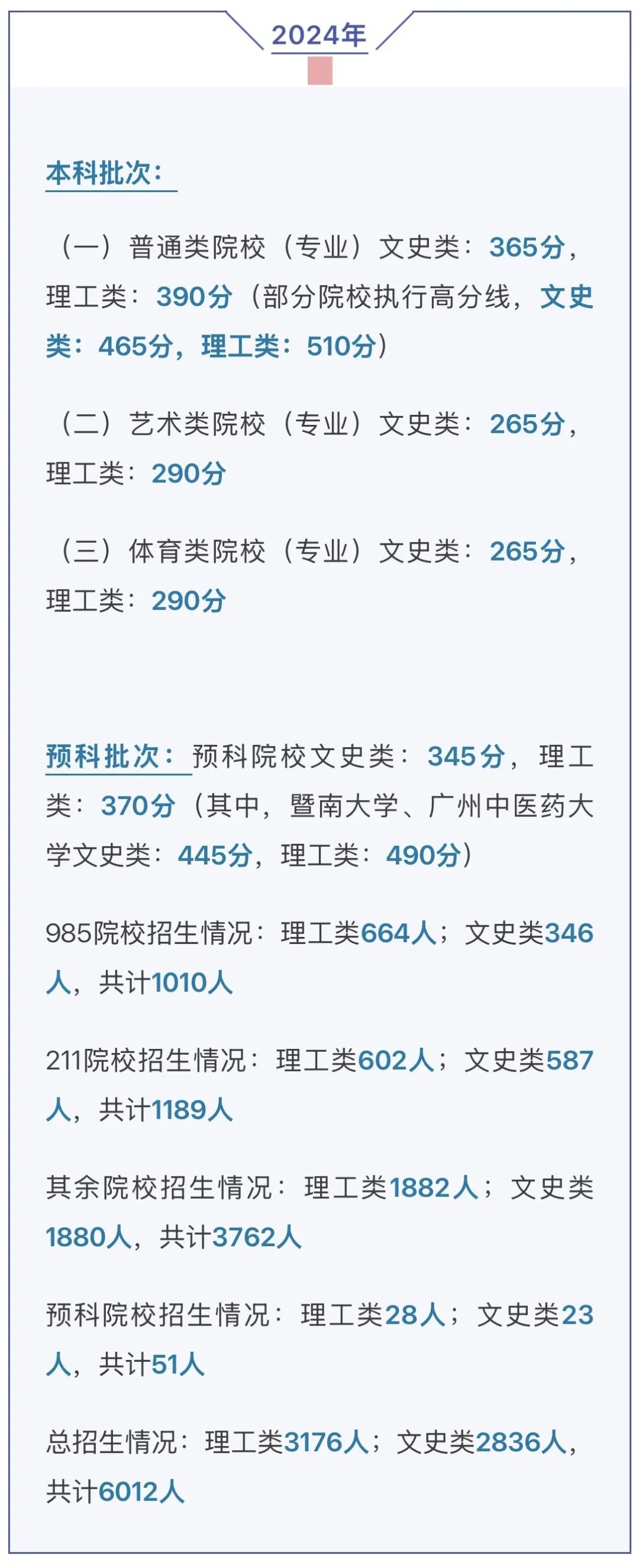 2025届考生志愿填报参考_华侨生联考_华侨生联考录取分数线走势