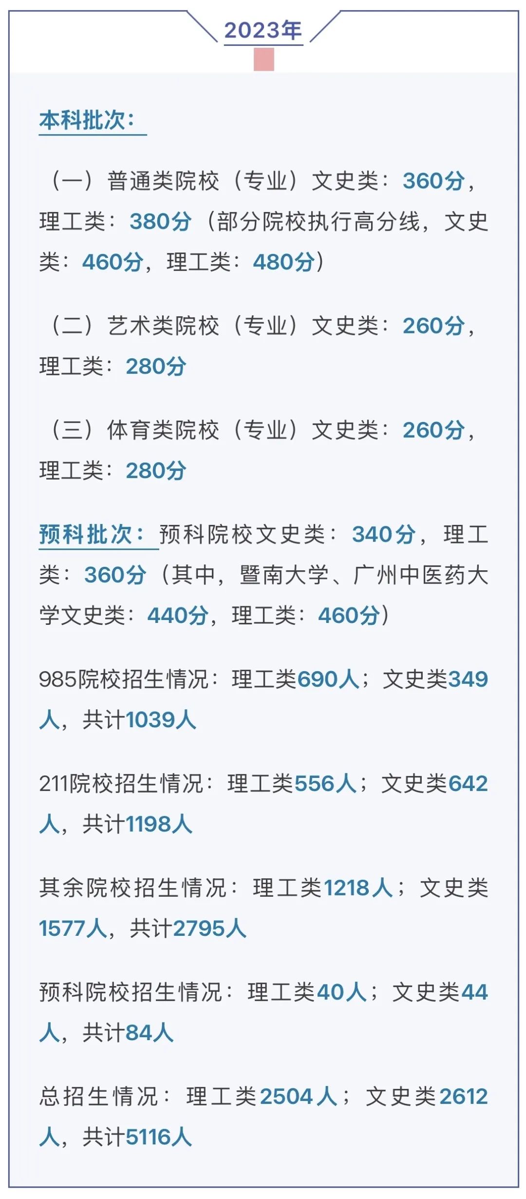 华侨生联考_华侨生联考录取分数线走势_2025届考生志愿填报参考