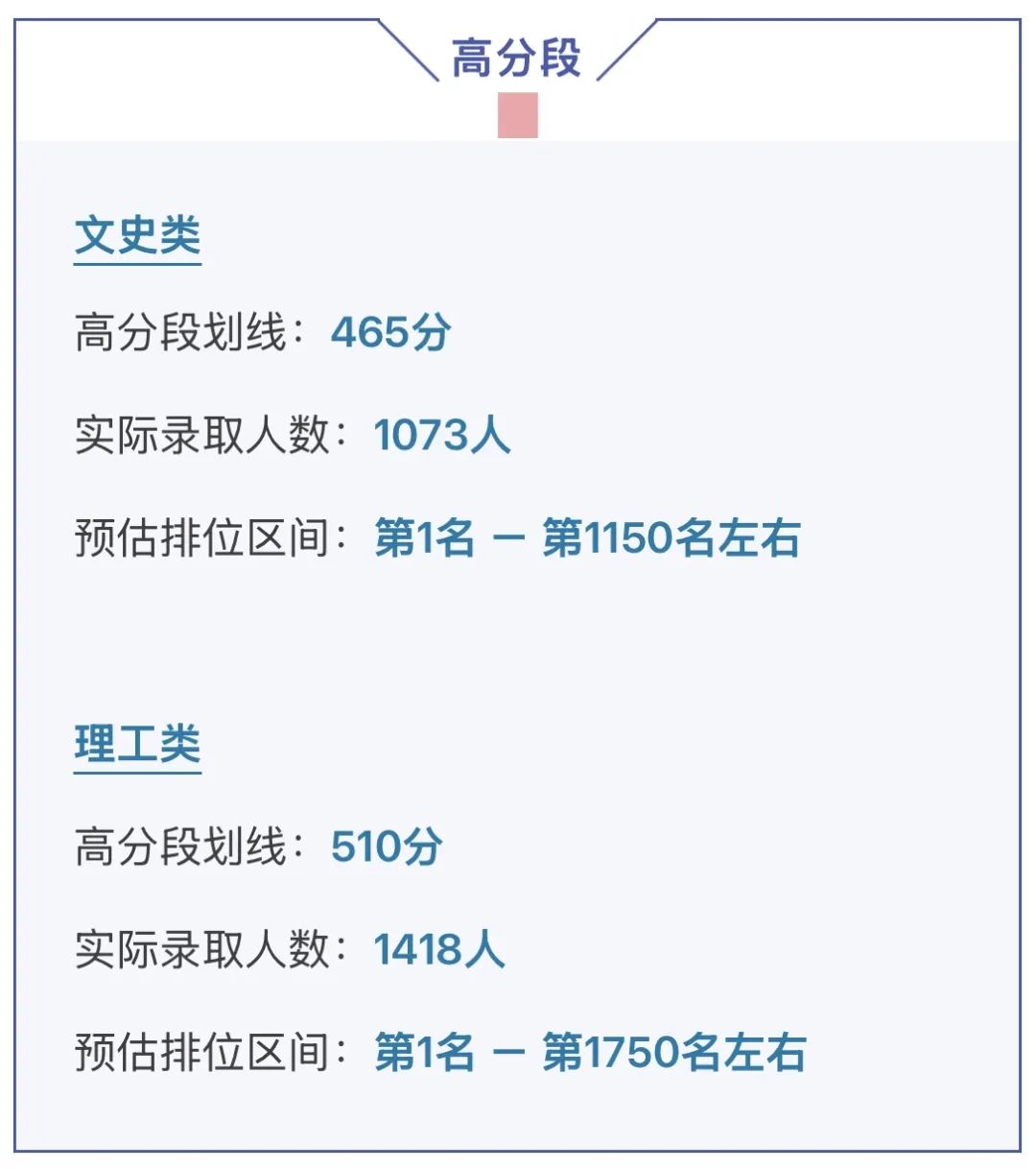 华侨生联考录取分数线走势_2025届考生志愿填报参考_华侨生联考