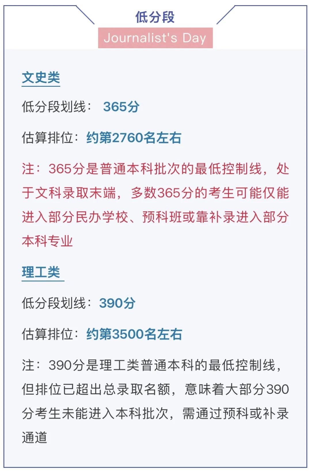 2025届考生志愿填报参考_华侨生联考_华侨生联考录取分数线走势