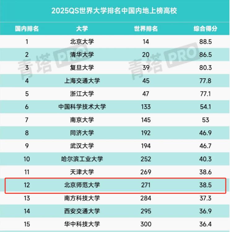 北京师范大学学生_北师大历史传承_北京师范大学122岁校庆