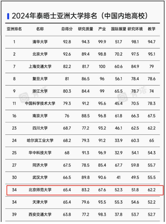 北师大历史传承_北京师范大学学生_北京师范大学122岁校庆