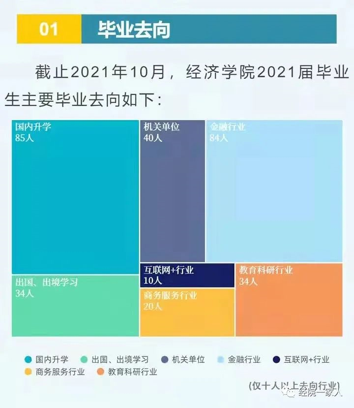 中国人民大学毕业_中国人民大学经济学院就业质量报告_中国人民大学经济学院2021届毕业生就业情况