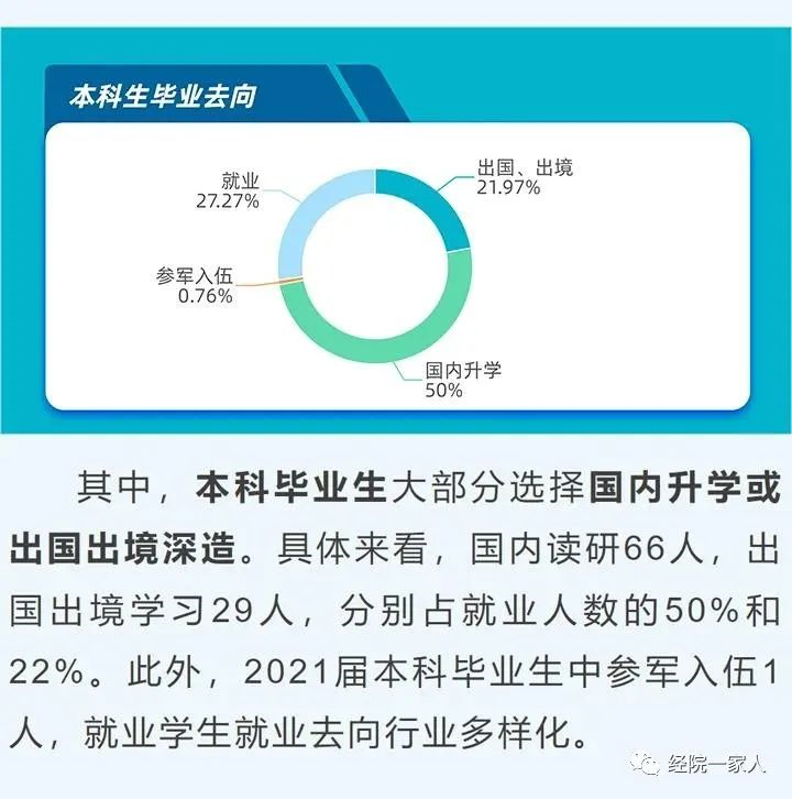 中国人民大学毕业_中国人民大学经济学院就业质量报告_中国人民大学经济学院2021届毕业生就业情况