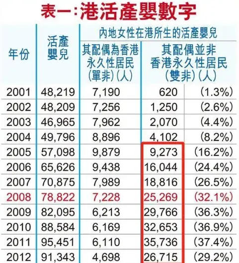  2025年华侨生联考录取分数线 _华侨生联考_