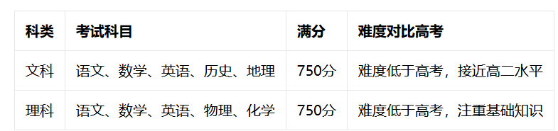 华侨生联考_ 2025年华侨生联考录取分数线 _
