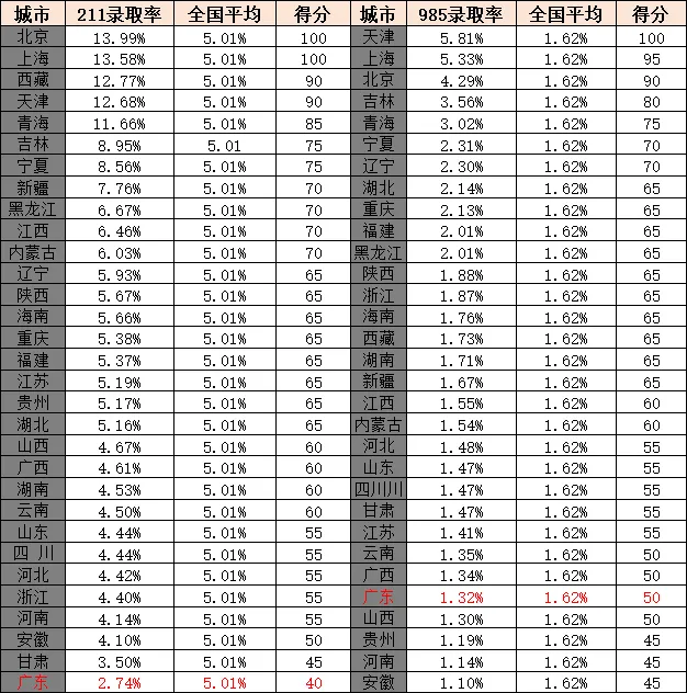 华侨生联考_ 2025年华侨生联考录取分数线 _