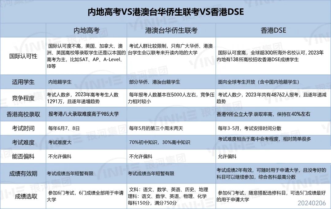 华侨生联考报考条件分析_华侨生联考录取率对比_华侨生联考
