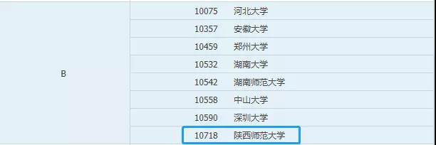陕西师范大学新闻传播录取分数线_陕西师范大学新闻传播考研难度_新闻传播学考研难不难