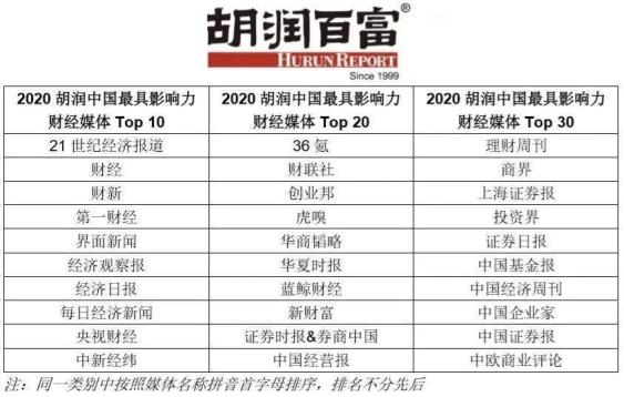 华语媒体黄埔军校_暨南大学新闻与传播学院_新闻传播学专业排名