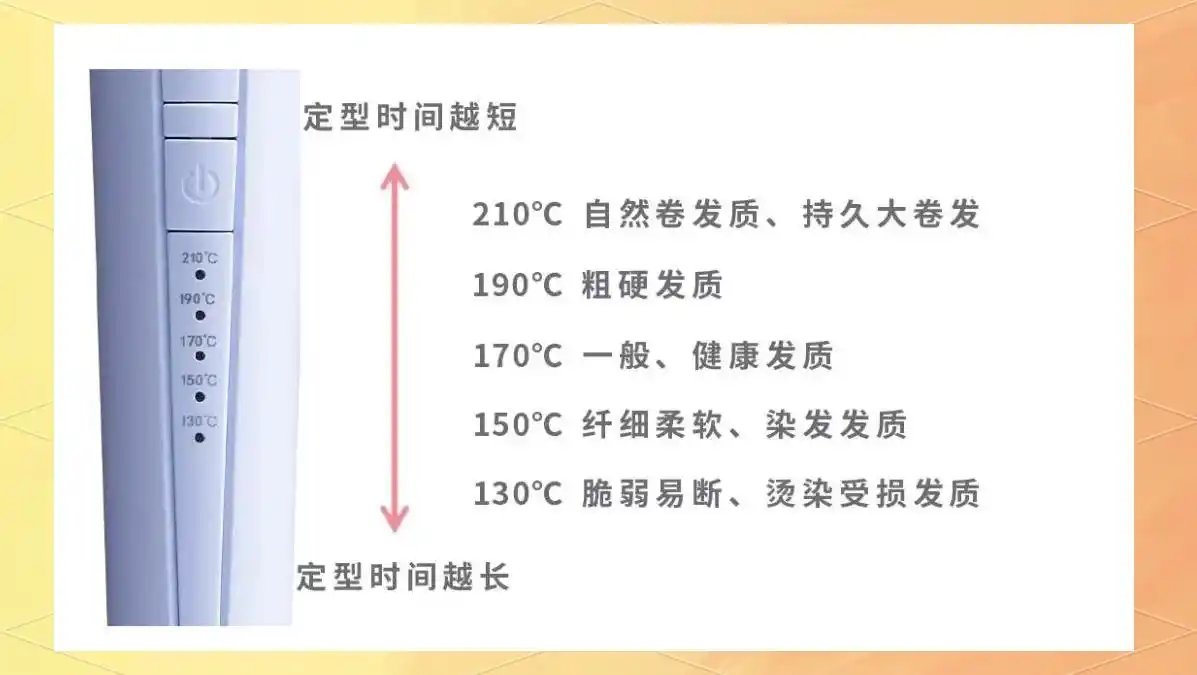 卷发棒温度对发质影响_卷发棒怎么卷出大卷_科西小权杖卷发棒温度选择