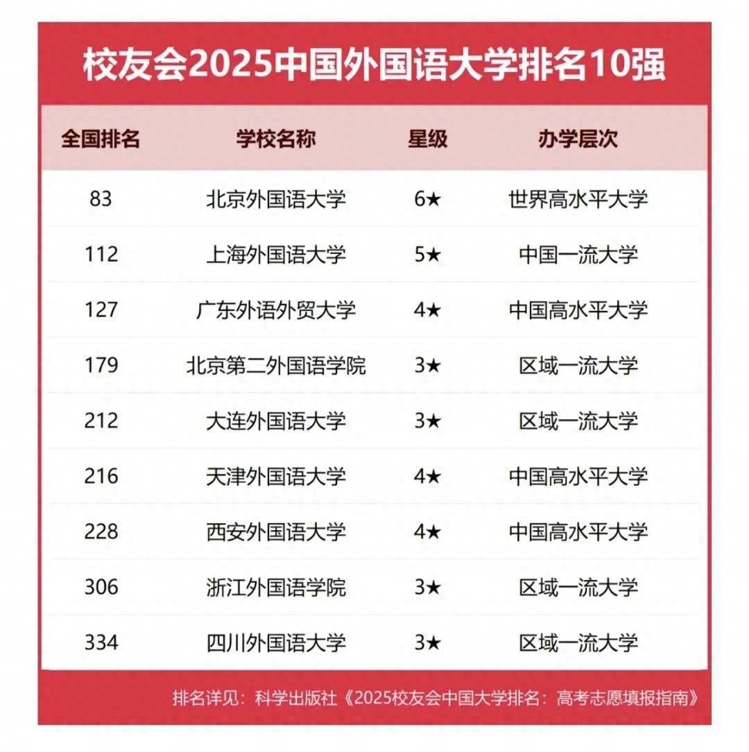 新闻传播学院校排名_上海外国语大学外语专业_中国外国语大学排名