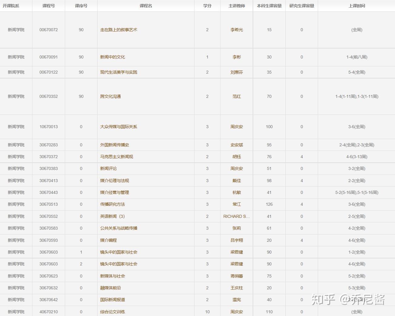 新闻传播学专业_新闻学课程设置_新闻传播学学习经历