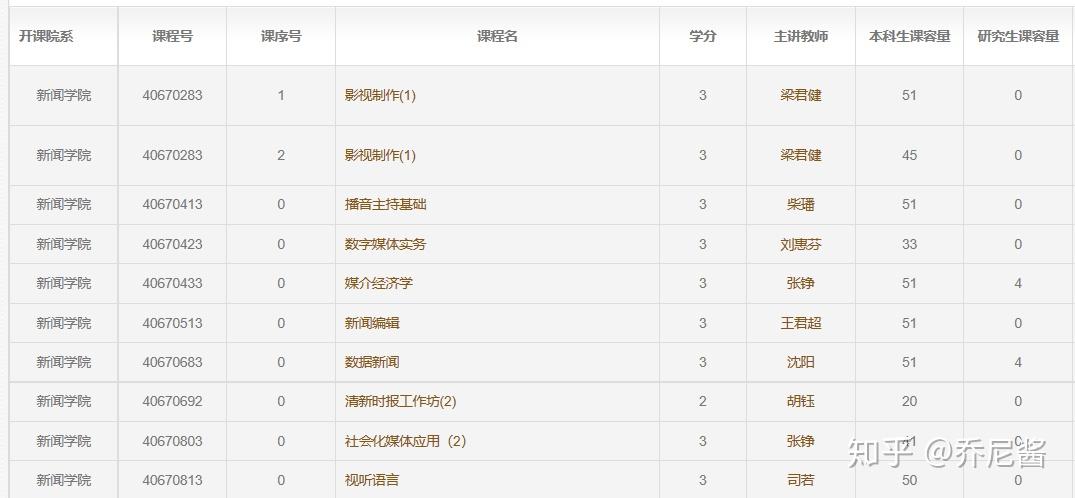 新闻传播学学习经历_新闻传播学专业_新闻学课程设置