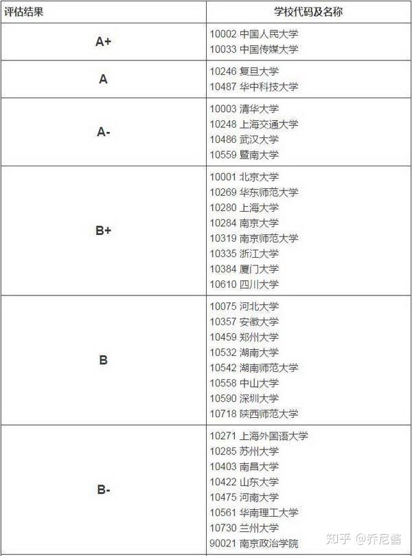 新闻传播学学习经历_新闻学课程设置_新闻传播学专业