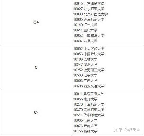 新闻传播学学习经历_新闻传播学专业_新闻学课程设置