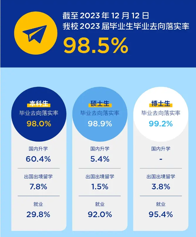 西安交通大学毕业_西安交通大学毕业去向落实率_西安交通大学就业率
