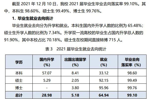 西安交通大学毕业去向落实率_西安交通大学毕业_西安交通大学就业率