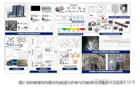 北京交通大学就业前景_北京交通大学学生_交通工程专业排名