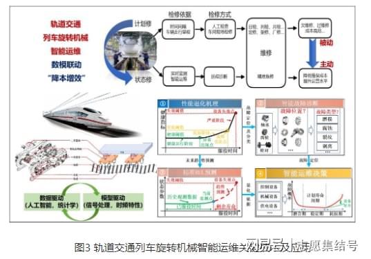 北京交通大学就业前景_北京交通大学学生_交通工程专业排名