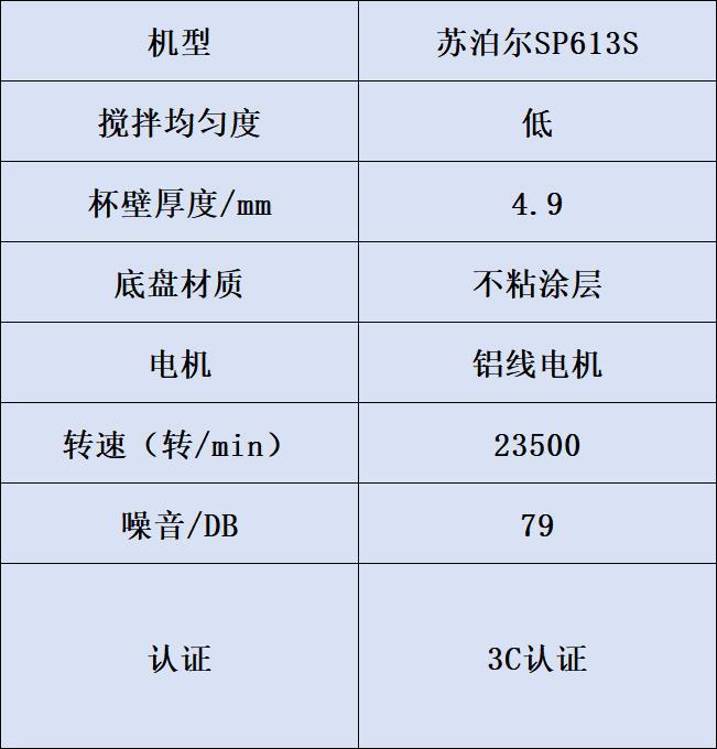 破壁机品牌排行_破壁机 国外品牌_破壁机选购技巧