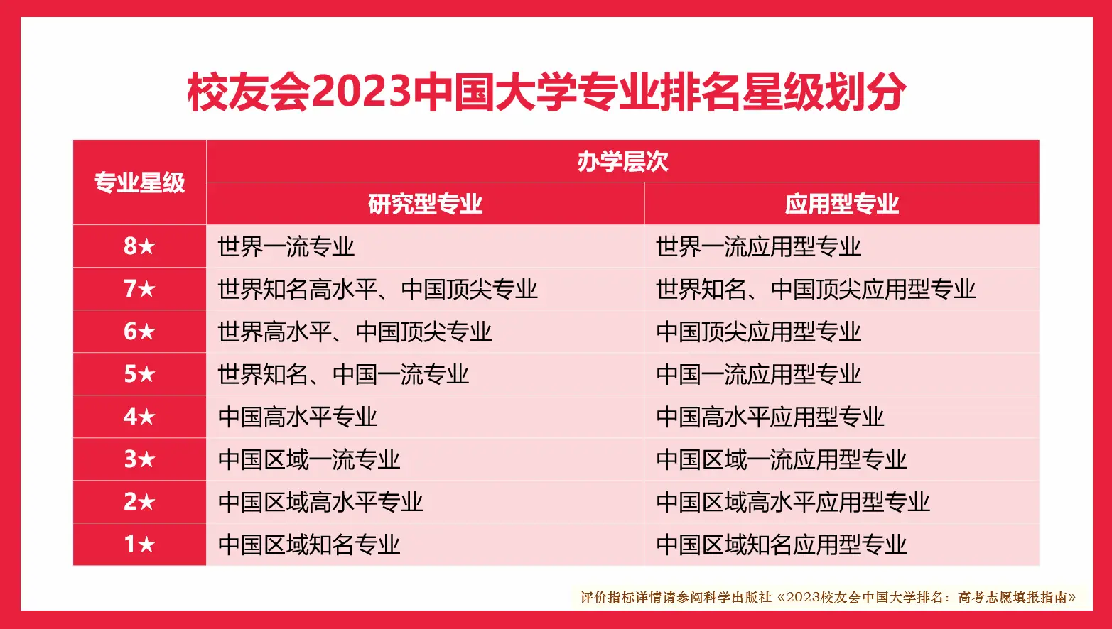 中国新闻传播学类本科专业排名_2023中国大学新闻传播学类专业排名_新闻传播学专业排名