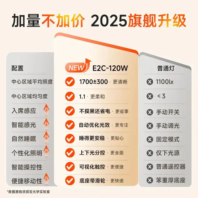 大路灯类型_高亮度大路灯特点_大路灯护眼功能
