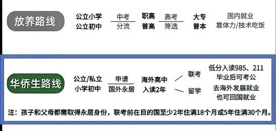 华侨生联考_华侨生联考分数线上涨 2025_华侨生联考优势分析
