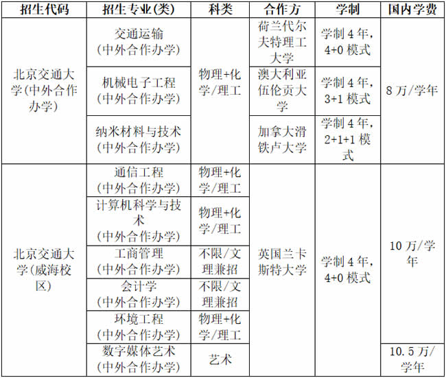北京交通大学2025招生政策_北京交通大学双学位项目_北京交通大学毕业