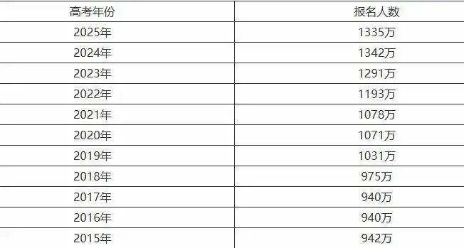 华侨生联考升学优势_华侨生联考_华侨生联考名校录取