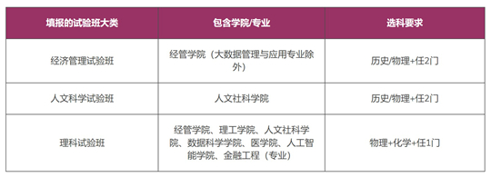 香港中文大学(深圳)_香港中文大学（深圳）2025年综合评价招生简章_广东省高考招生