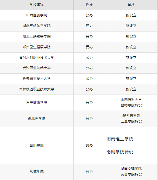 港澳台华侨生联考录取率下降_华侨生联考_华侨港澳台联考报名资格