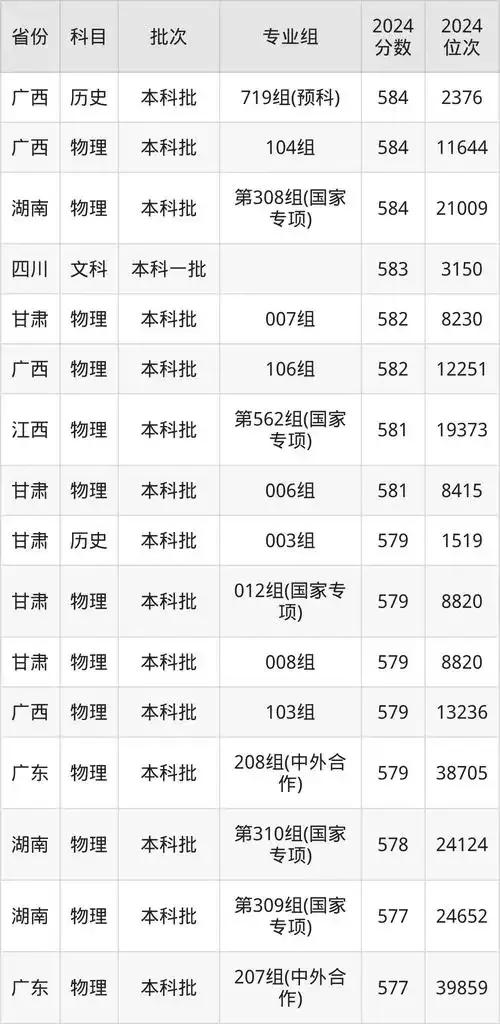 西北农林科技大学985录取分数线_西北农林科技大学_西北农林科技大学特色专业排名